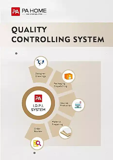 Catalogue 13 Quality-Controlling-System-Cover